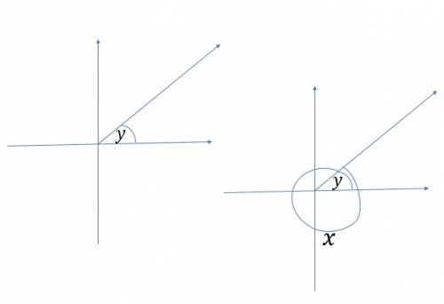 Angle x is coterminal with angle y. if the measure of angle x is greater than the measure of angle y
