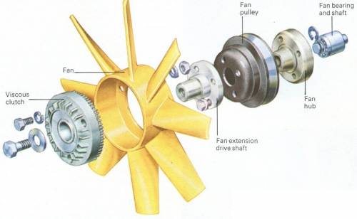 The recommended way to hold a loose hub on a fan is by