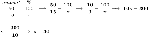 \bf \begin{array}{ccll} amount&\%\\ \cline{1-2} 50&100\\ 15&x \end{array}\implies \cfrac{50}{15}=\cfrac{100}{x}\implies \cfrac{10}{3}=\cfrac{100}{x}\implies 10x=300 \\\\\\ x=\cfrac{300}{10}\implies x=30