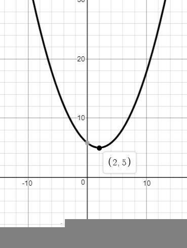 Consider the quadratic function y = 1/5 (x – 2)2 + 5. which statements are true about the function a