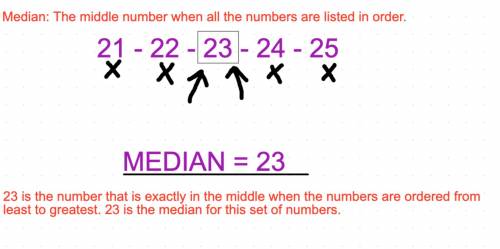 What is the median of the data 21,22,23,24,25