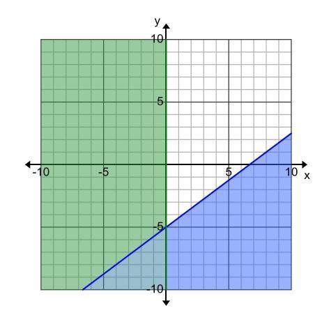 20 can someone me write a system of linear inequalities to represent the graph? i'm having troub