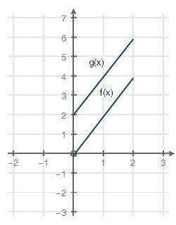the graphs of functions f(x) and g(x) = f(x) + k are shown:  what is the value of