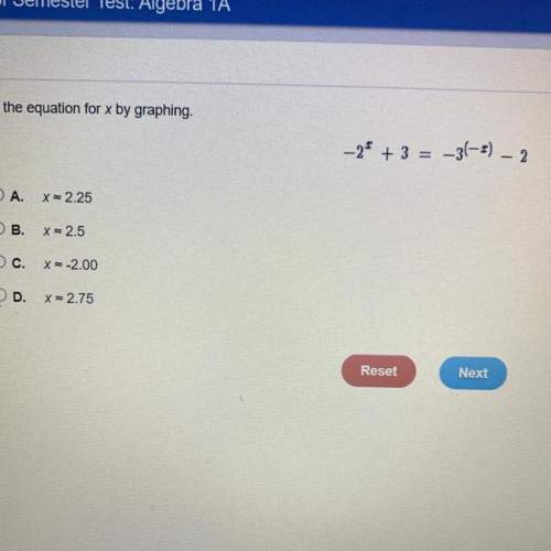 Solve the equation for x by graphing
