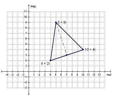 An isosceles triangle’s altitude will bisect its base. which expression could be used to find the ar