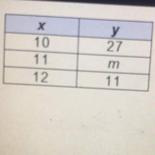 In order for the data in the table to represent a linear function with a rate of change of -8, what
