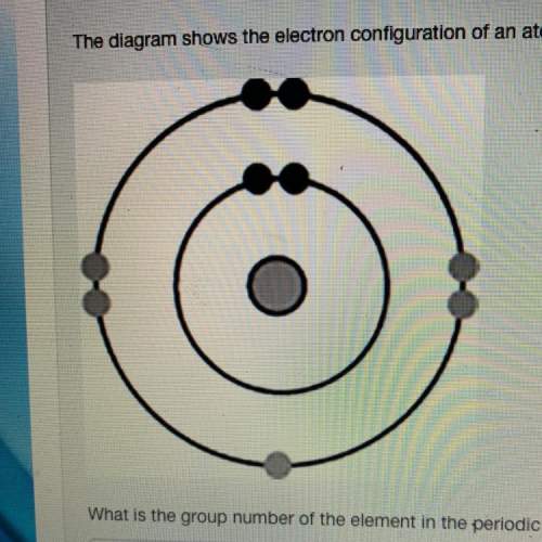 The diagram shows the electron configuration of an atom of an element for the electrons in the s and