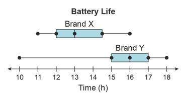 (me 30 pts: s.o.s asap) the data modeled by the box plots represent the battery life of two differ