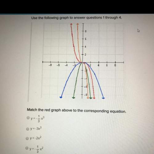 Match the red graph above to the corresponding equation