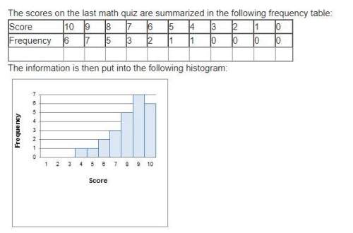 Asap calculate the mean, median, mode, and midrange of this quiz distribution and explain whether th