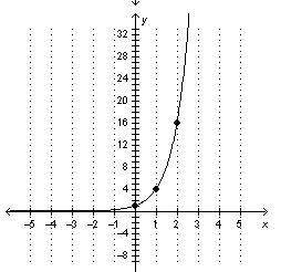 Consider the quadratic function shown in the table below. x y 0 0 1 3 2 12 3 27 which exponential fu