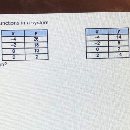 The tables represent two linear functions in a system, what is the solution to this system? (1,0) (