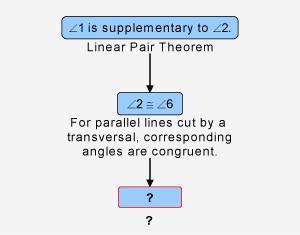 Given: p || q, and r || s. prove: ∠1 and ∠14 are supplementary angles. what is the next step in th