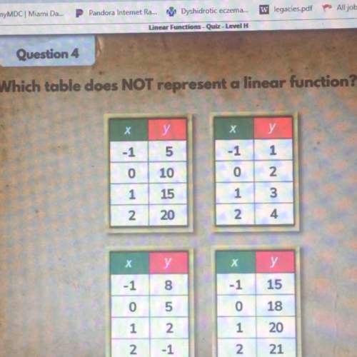 Question 4) which table does not represent a linear function?