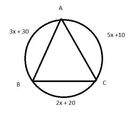 A. find x. the figure is not drawn to scale. b. is the triangle equilateral, isosceles, or scalene?