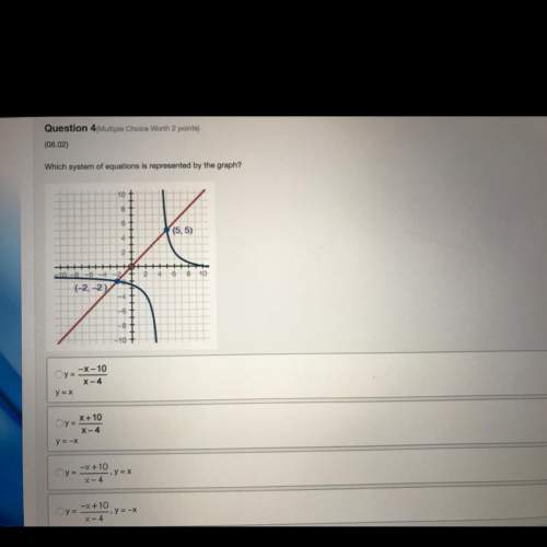 Which system of equations is represented by the graph?