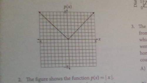 The figure shows the function p(x)=[x]. which statement about the function is not true?