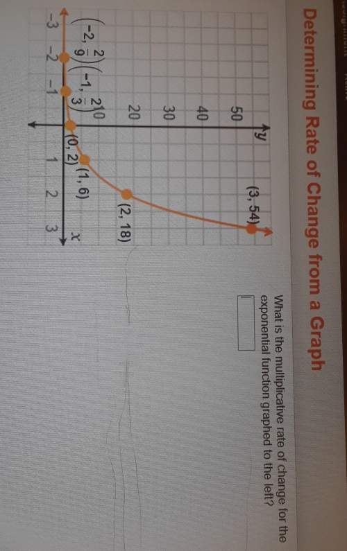 What is the multiplicative rate of change for the exponential function graphed to the left