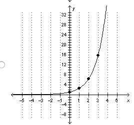 Consider the quadratic function shown in the table below. x y 0 0 1 3 2 12 3 27 which exponential fu