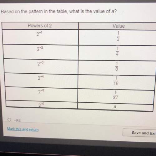 Based on the pattern table what is the value of a? a. -64 b. -12 c. 1/16 d. 1/64