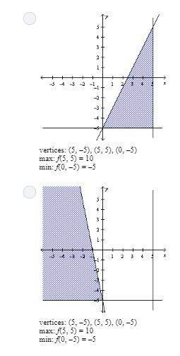 Given below are some inequalities. plot the feasible region graphically.