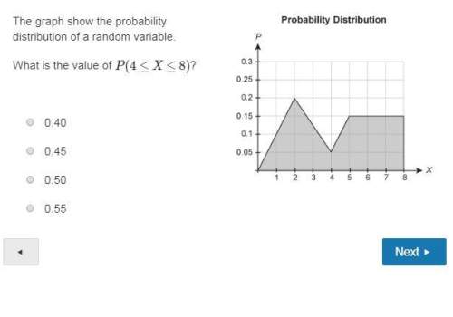 The graph show the probability distribution of a random variable.what is the value of p(4≤x≤8)? 0.40
