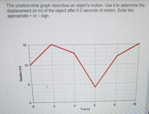 This position-time graph describes an object's motion. use it to determine thedisplacement (in m) of