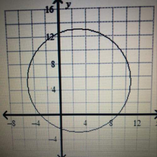 Write an equation in standard form for the circle?