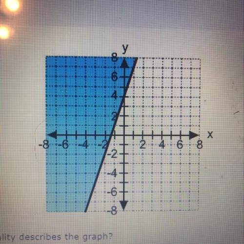 What inequality describes the graph?