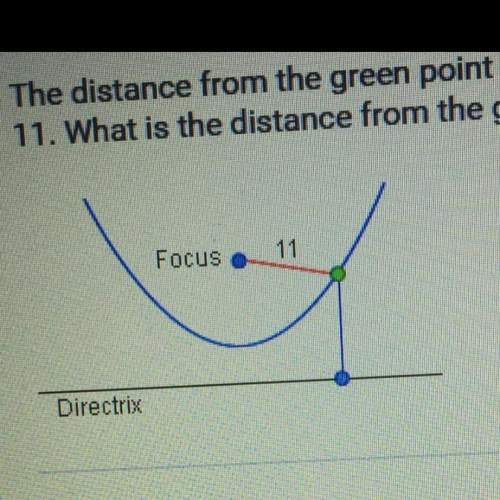 The distance from the green point on the parabola to the parabola's focus is 11. what is the distanc
