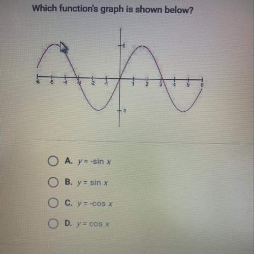 Which functions graph is shown below