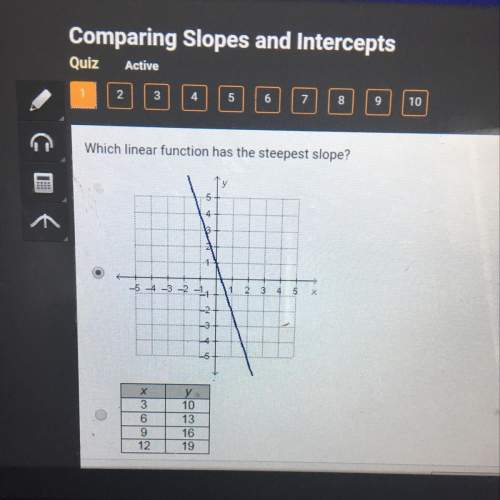 Which linear function has the steepest slope