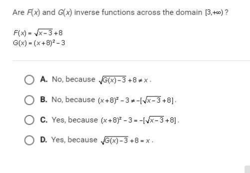 Are f(x) and g(x) inverse functions across the domain [3,+∞)?