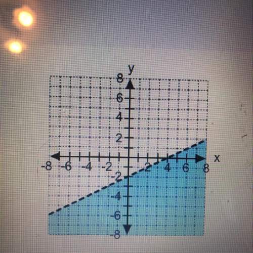 Which inequality describes the graph