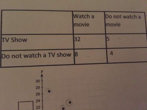 Asurvey was done that asked people to indicate whether they prefer to watch a movie or watch a tv sh