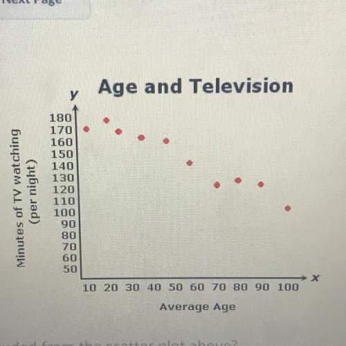 Me ! asap what can be concluded from the scatter plot a.the older a person gets the more televisio