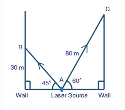 Asource of laser light sends rays ab and ac toward two opposite walls of a hall. the light rays stri