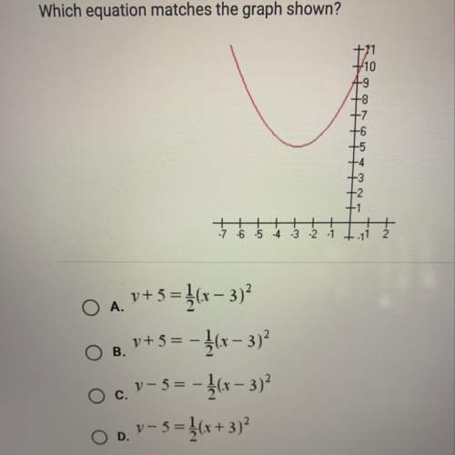 Which equation matches the graph shown ?