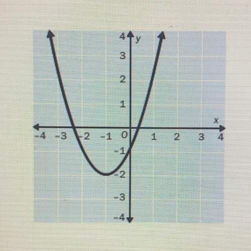 Identify the vertex of the graph. tell whether it is a minimum or maximum a. (-1, -2); maximum b. (