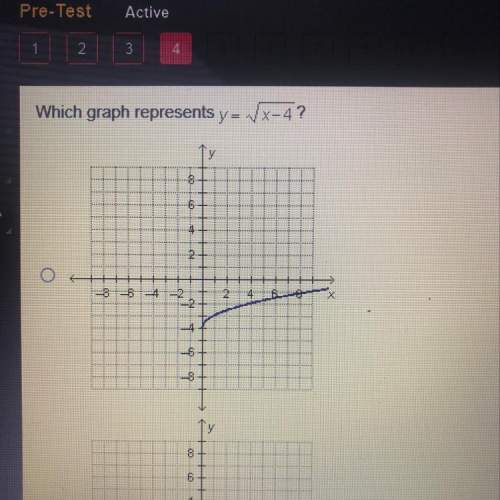 Which graph represents y = sqrt x - 4?
