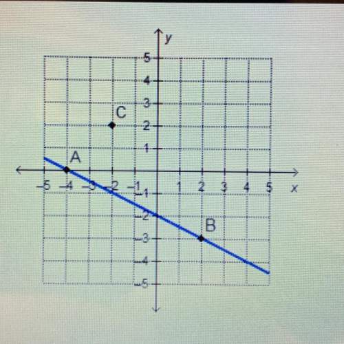Which point on the x-axis lies on the line that passes through point c and is parallel to lino ab?