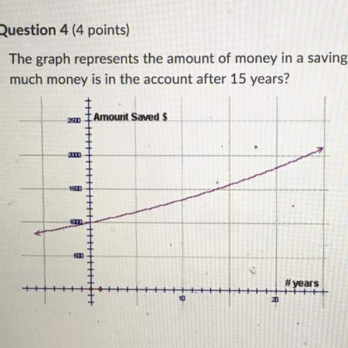 The graph represents the amount of money in a savings account that began with $1000. how much money
