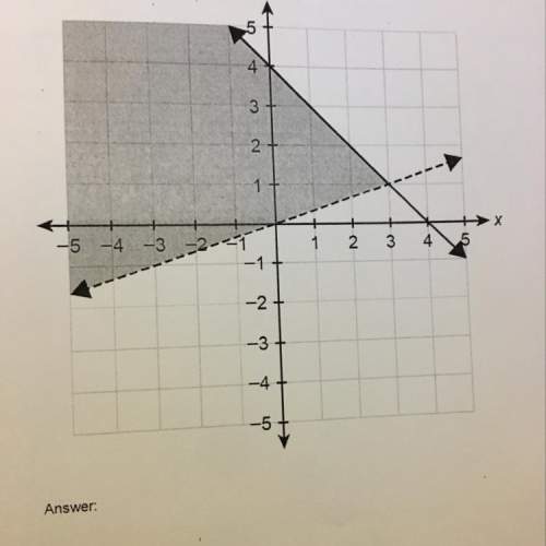 Write a system if inequalities to represent the shaded portion of the graph.