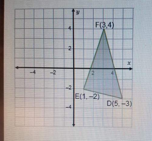 What are the coordinates of the image of vertex d after areflection across the x-axis? (5,3)(-5, -3)