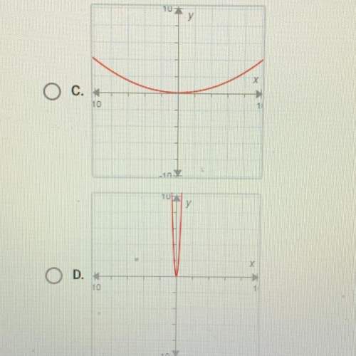 Suppose f(x)=x^2.what is the graph of g(x)=f(5x)?