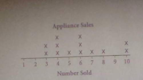 An appliance salesman sets a goal to sell an average of 6 appliances per day for the first two weeks