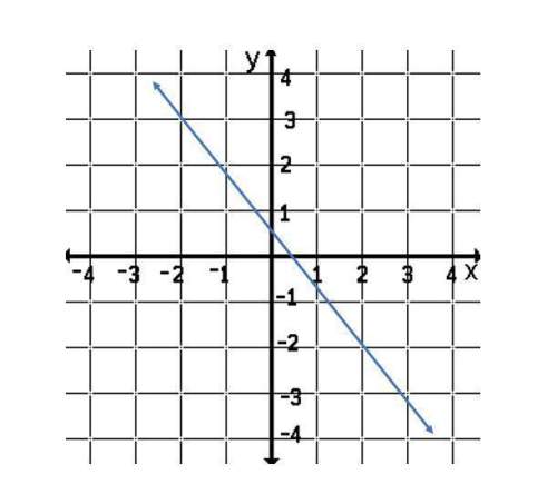 Given the graph for function f(x) given above.find the f (-2). f(-2) =