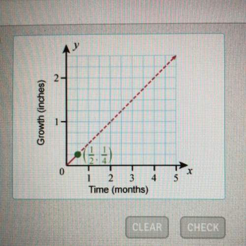 —the graph shows how fast a strand of human hair grows. how many inches would the hair have grown i