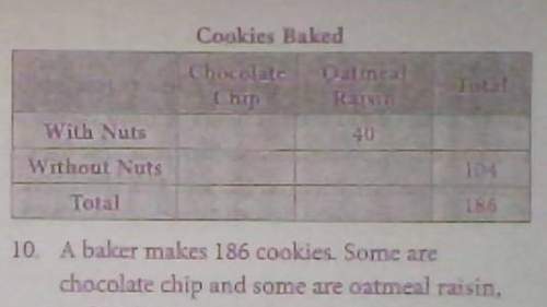 Abaker makes 186 cookies. some are chocolate chip and some are oatmeal raisin, and both kinds are ma
