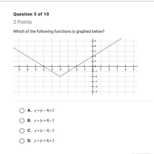 Which of the following functions is graphed below